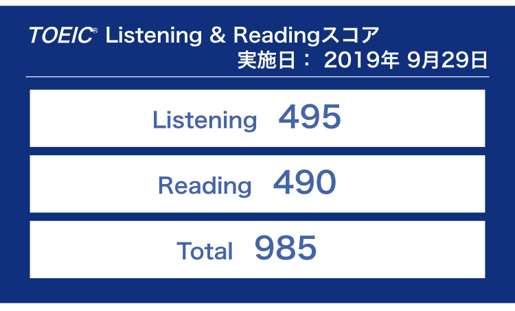 第243回TOEIC公開テストの結果