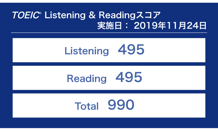 第245回TOEIC公開テストの結果