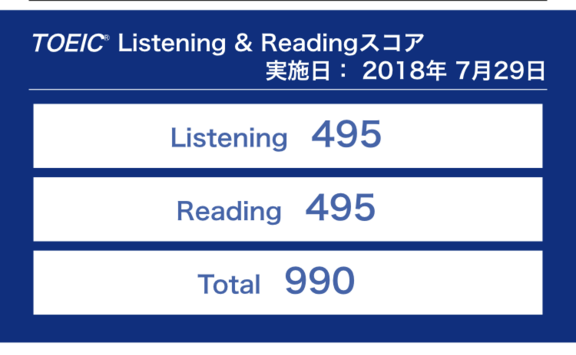 第232回TOEIC公開テストの結果