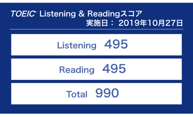 第244回TOEIC公開テストの結果