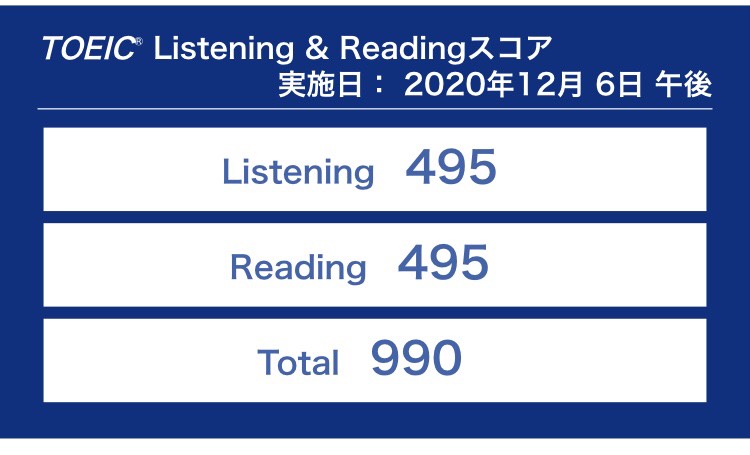 第259回TOEIC公開テスト（2020年12月6日）の結果