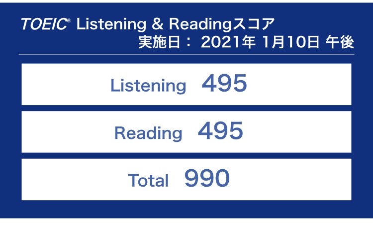 第261回TOEIC公開テスト（2021年1月10日）の結果