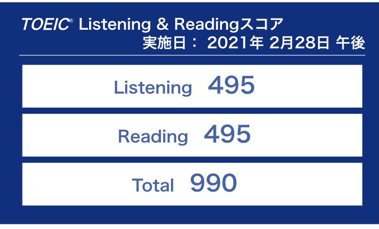 第263回TOEIC公開テスト（2021年2月28日）の結果