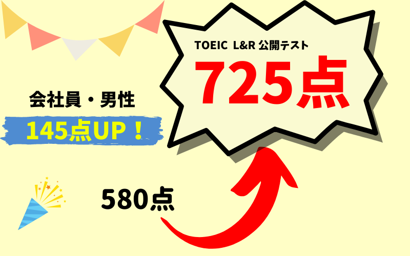 【145点UP】580→725点　A・S様（会社員・男性）