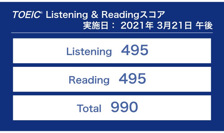 第265回TOEIC公開テスト（2021年3月21日）の結果