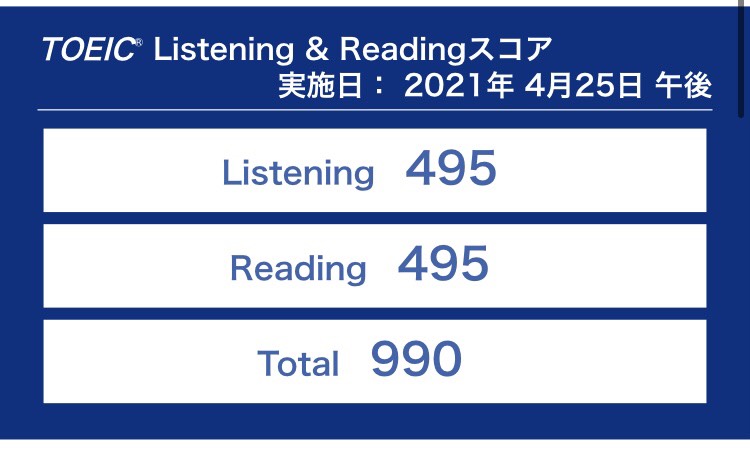 第267回TOEIC公開テスト（2021年4月25日）の結果