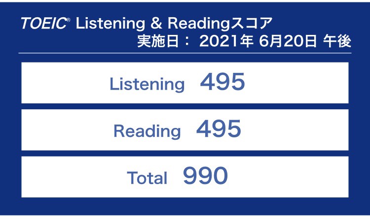 第271回TOEIC公開テスト（2021年6月20日午後）の結果