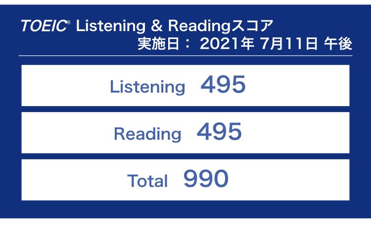 第273回TOEIC公開テスト（2021年7月11日午後）の結果