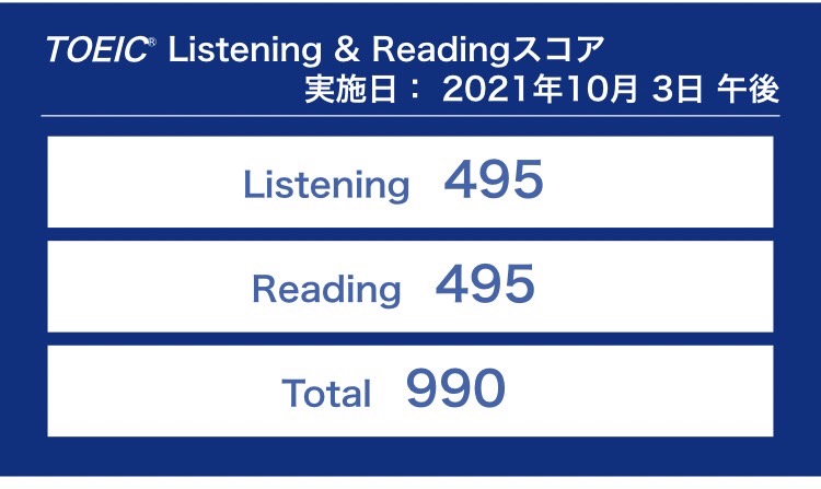 第279回TOEIC公開テスト（2021年10月3日）の結果