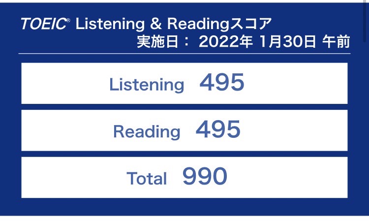 第286回TOEIC公開テスト（2022年1月30日）の結果