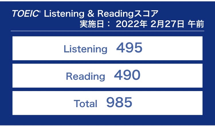 第288回TOEIC公開テスト（2022年2月28日）の結果