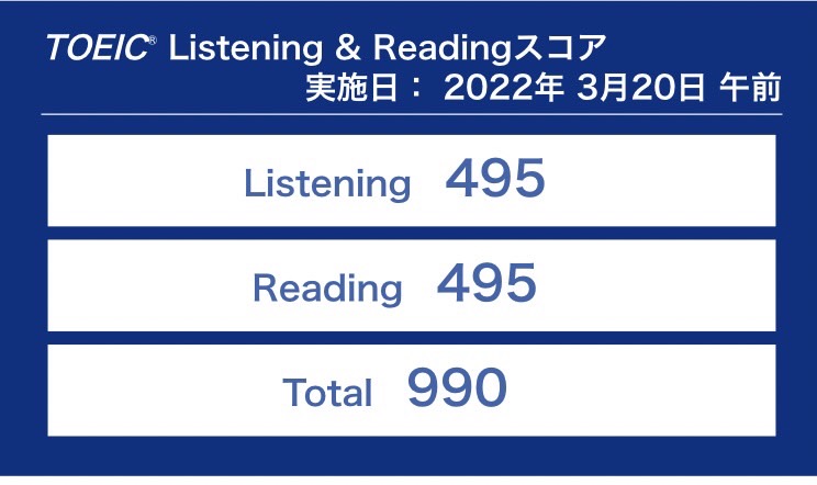 第290回TOEIC公開テスト（2022年3月20日）の結果