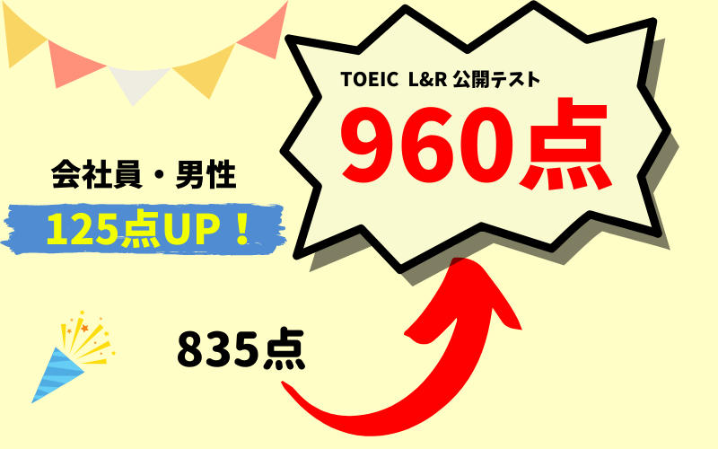 【125点UP】835→960点　A・H様（男性・会社員）