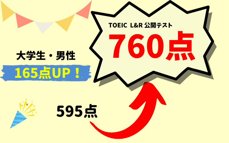 【165点UP】595→760点 J・T様(大学3年生・男性)