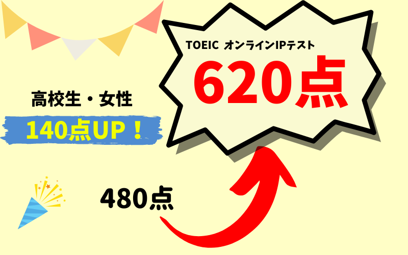 【140点UP】480→620点　K・H様（高校生・女性）