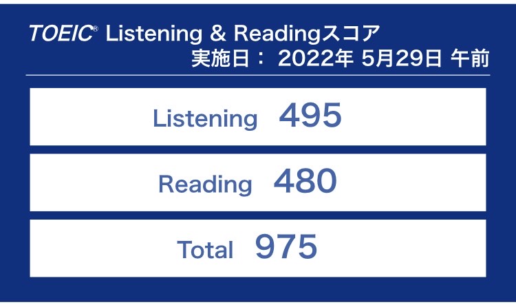 第294回TOEIC公開テスト（2022年5月29日）の結果