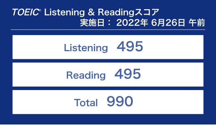 第296回TOEIC公開テスト（2022年6月26日）の結果