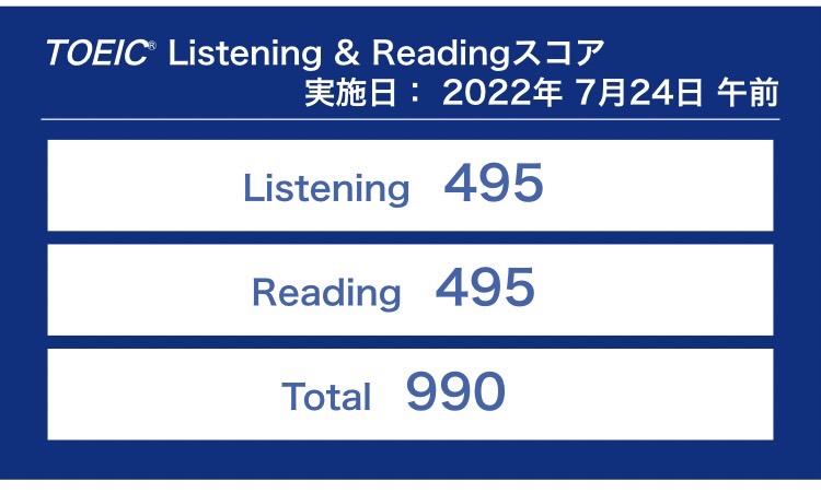 第298回TOEIC公開テスト（2022年7月24日）の結果