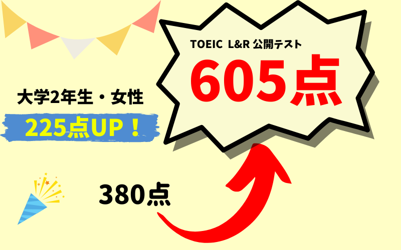【225点UP】380 → 605点　M・I様（大学2年生・女性）