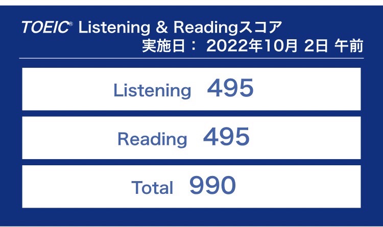 第304回TOEIC公開テスト（2022年10月2日）の結果