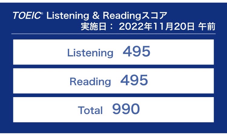 第308回TOEIC公開テスト（2022年11月20日）の結果