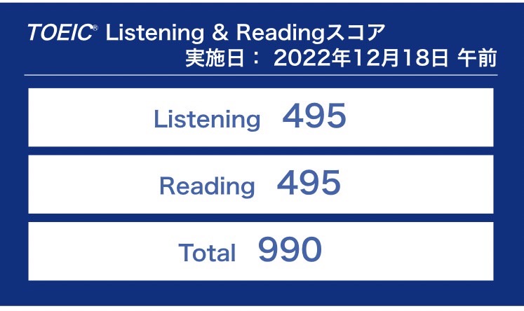 第310回TOEIC公開テスト（2022年12月18日）の結果