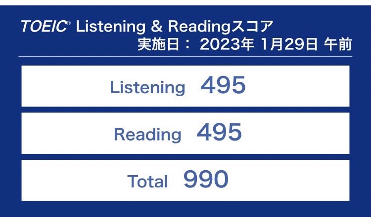 第312回TOEIC公開テスト（2023年1月29日）の結果