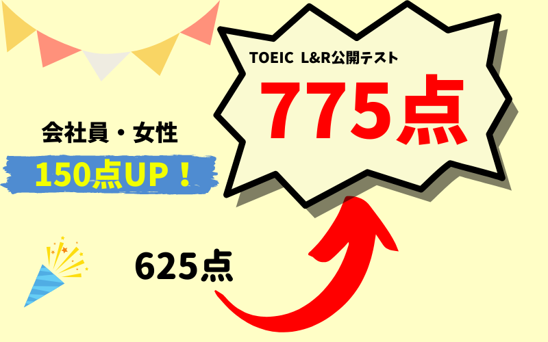 【150点UP】625点→775点　E・Y様（会社員・女性）