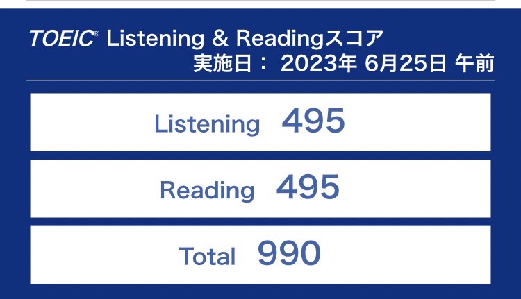 第326回TOEIC公開テスト（2023年6月25日）の結果