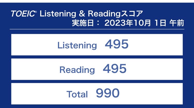 第334回TOEIC公開テスト（2023年10月1日）の結果