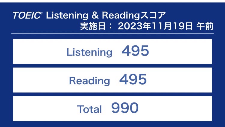 第338回TOEIC公開テスト（2023年11月19日）の結果