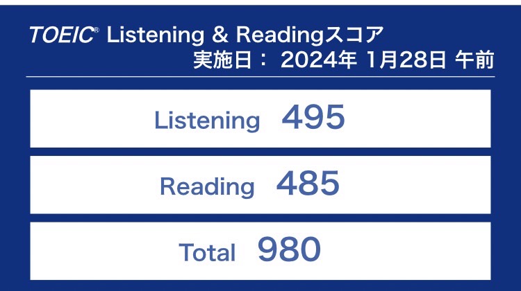 第342回TOEIC公開テスト（2024年1月28日）の結果