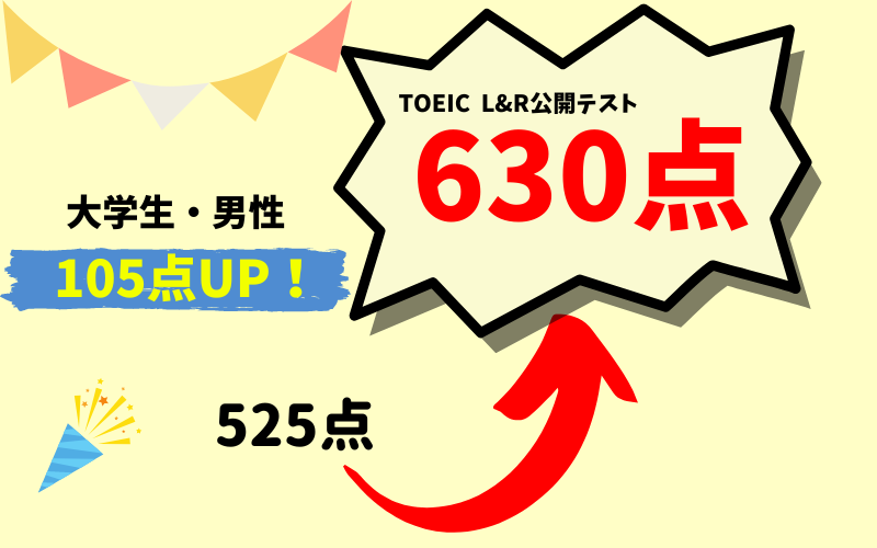 【105点UP】525 → 630点　D・Y様（大学2年生・男性）