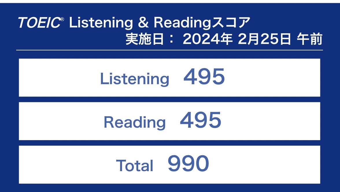 第344回TOEIC公開テスト（2024年2月25日）の結果