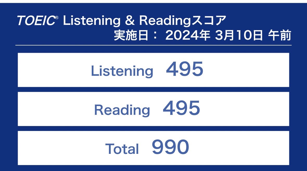 2024年3月10日TOEIC公開テストの結果