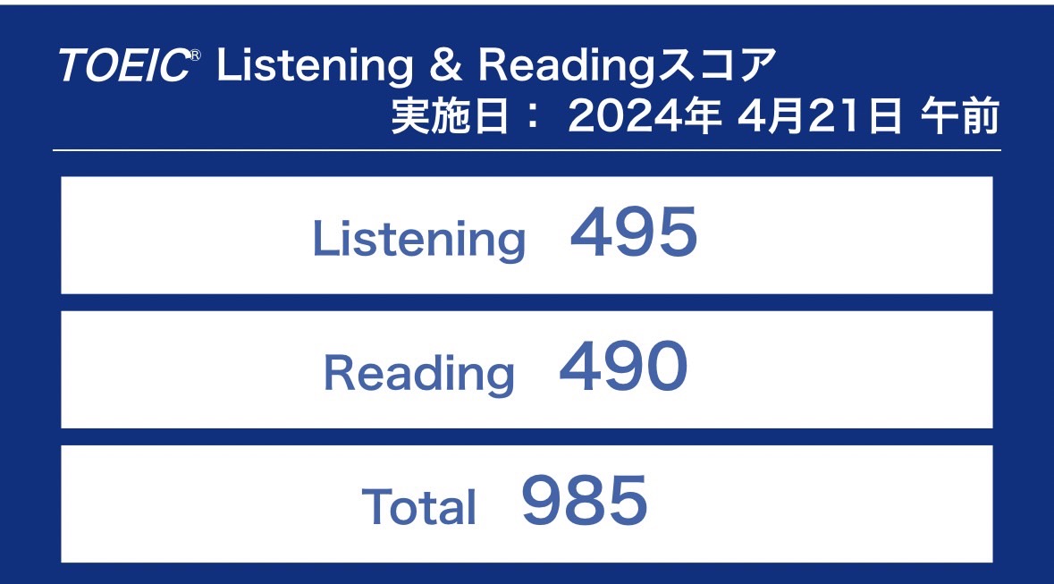 2024年4月21日TOEIC公開テストの結果