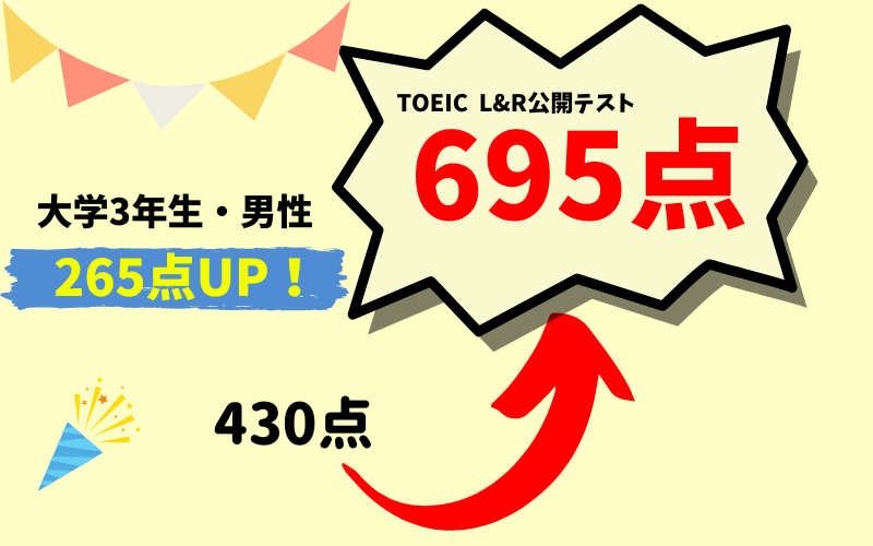 【265点UP】TOEIC430点 → 695点　T・K様（大学3年生・男性）